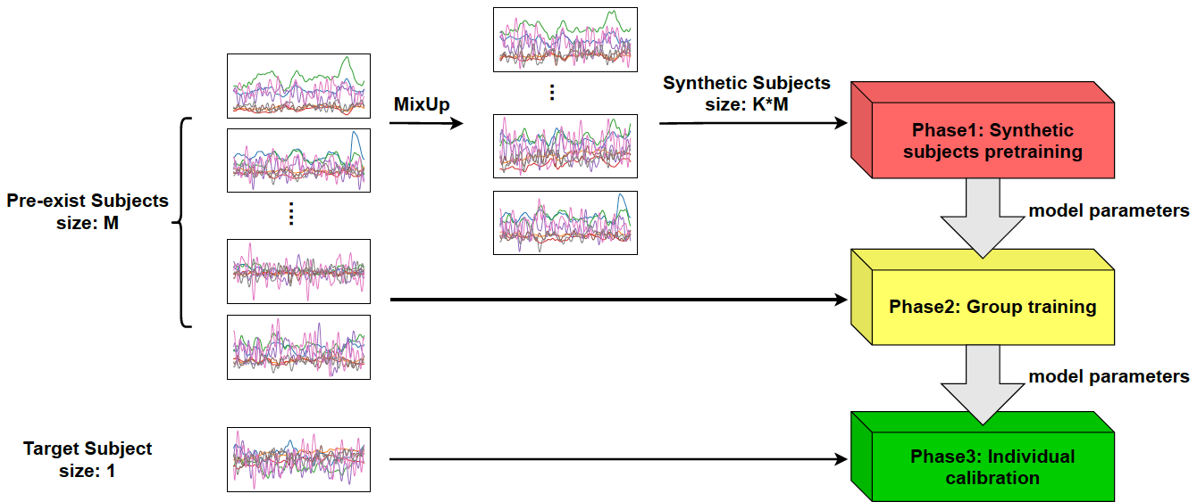 Taming fNIRS-based BCI Input for Better Calibration and Broader Use